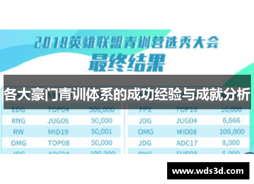 各大豪门青训体系的成功经验与成就分析