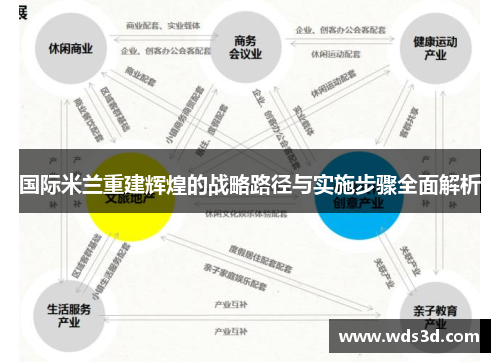 国际米兰重建辉煌的战略路径与实施步骤全面解析