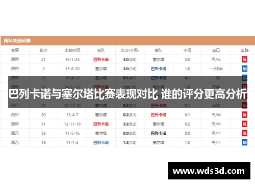 巴列卡诺与塞尔塔比赛表现对比 谁的评分更高分析