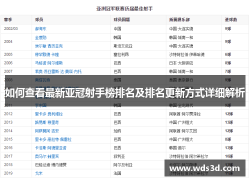 如何查看最新亚冠射手榜排名及排名更新方式详细解析