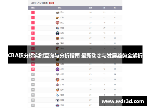 CBA积分榜实时查询与分析指南 最新动态与发展趋势全解析