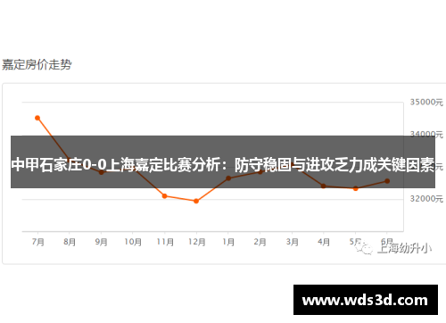 中甲石家庄0-0上海嘉定比赛分析：防守稳固与进攻乏力成关键因素