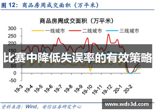 比赛中降低失误率的有效策略