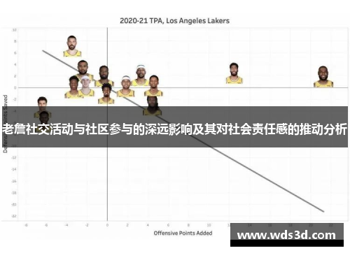 老詹社交活动与社区参与的深远影响及其对社会责任感的推动分析