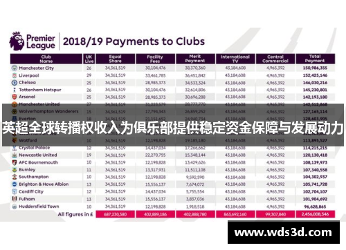 英超全球转播权收入为俱乐部提供稳定资金保障与发展动力